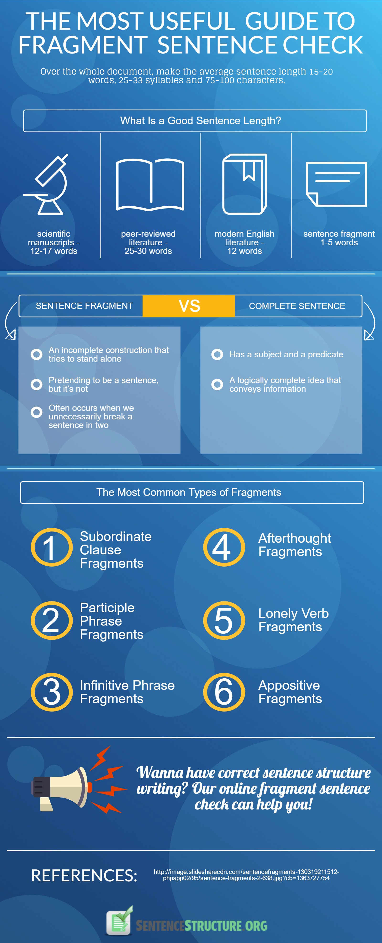 Sentence StructureThe Most Useful Guide To Fragment Sentence Check 